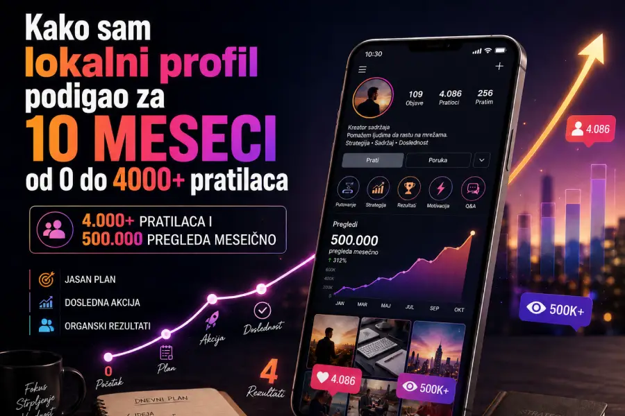Naslovna fotografija za vodič Kako sam lokalni profil podigao za 10 meseci od 0 do 4000+ pratilaca, sa prikazom rasta Instagram profila, analitike, pratilaca i pregleda.